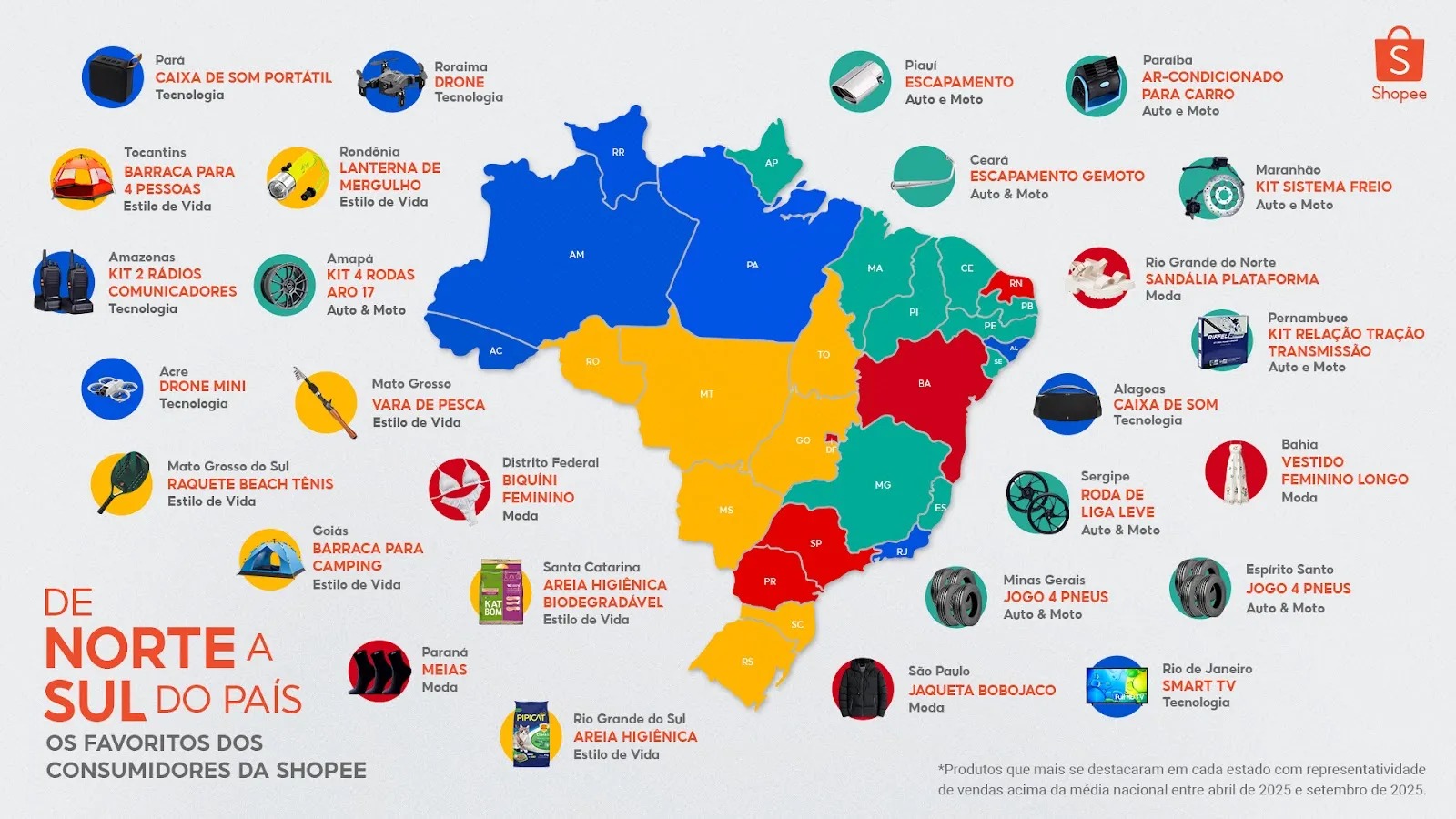 Produtos mais vendidos na Shopee em 2025: tendências nacionais