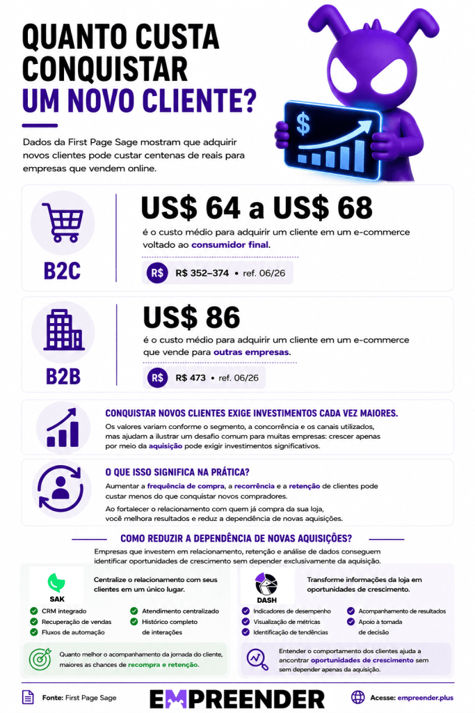 Smart commerce e recompra: como aumentar vendas recorrentes